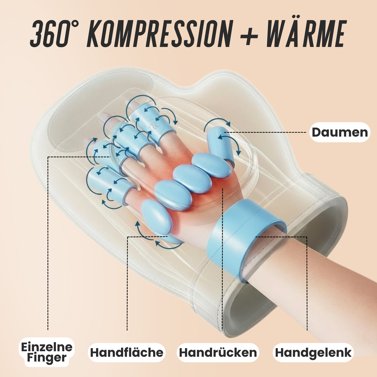 ThermaHand™ Wärme-Handmassagegerät